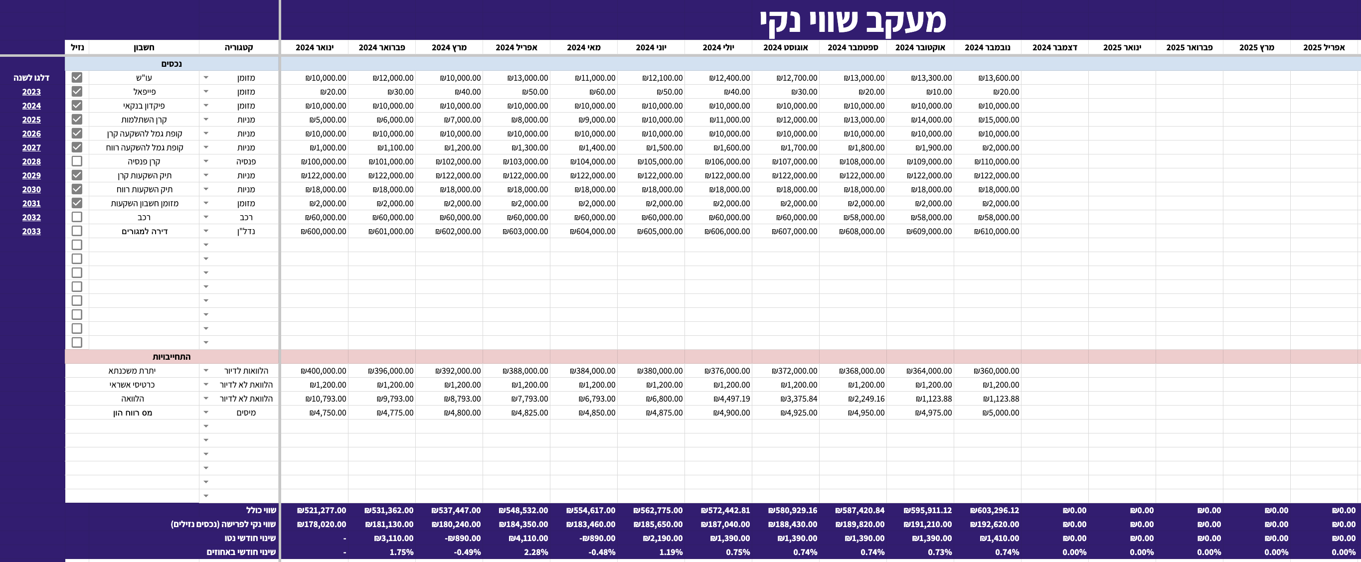 שווי נקי